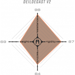 Deildegast v2 Guidon trottinette ETHIC DTC